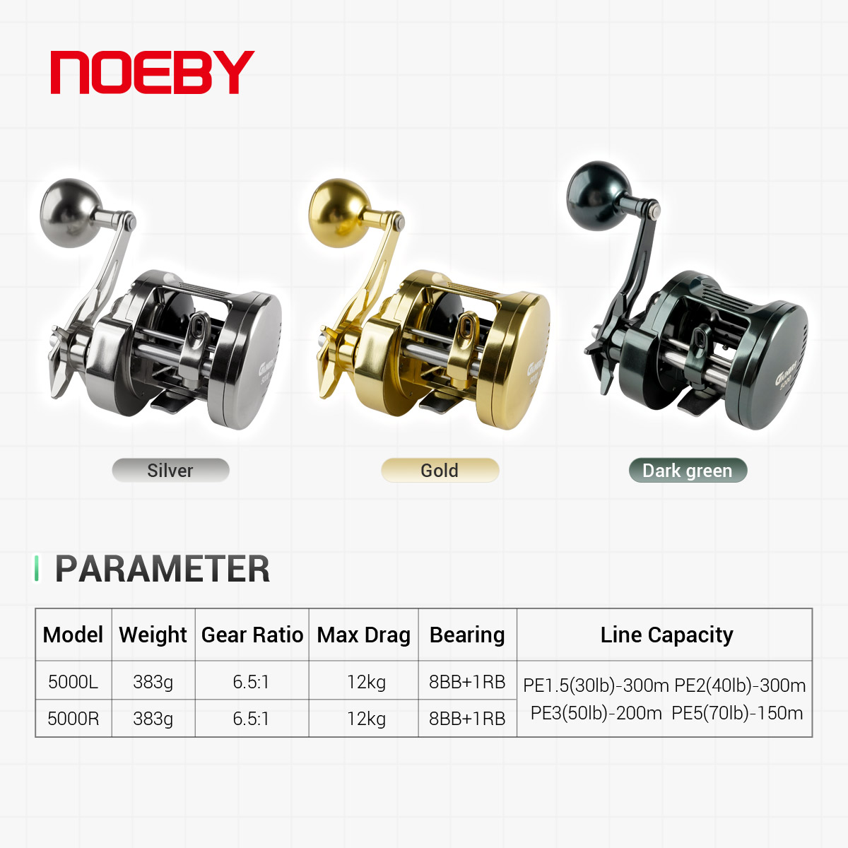 รอกตกปลา Noeby-Light Metal Jig - Spincast Reel บทวิจารณ์และราคา