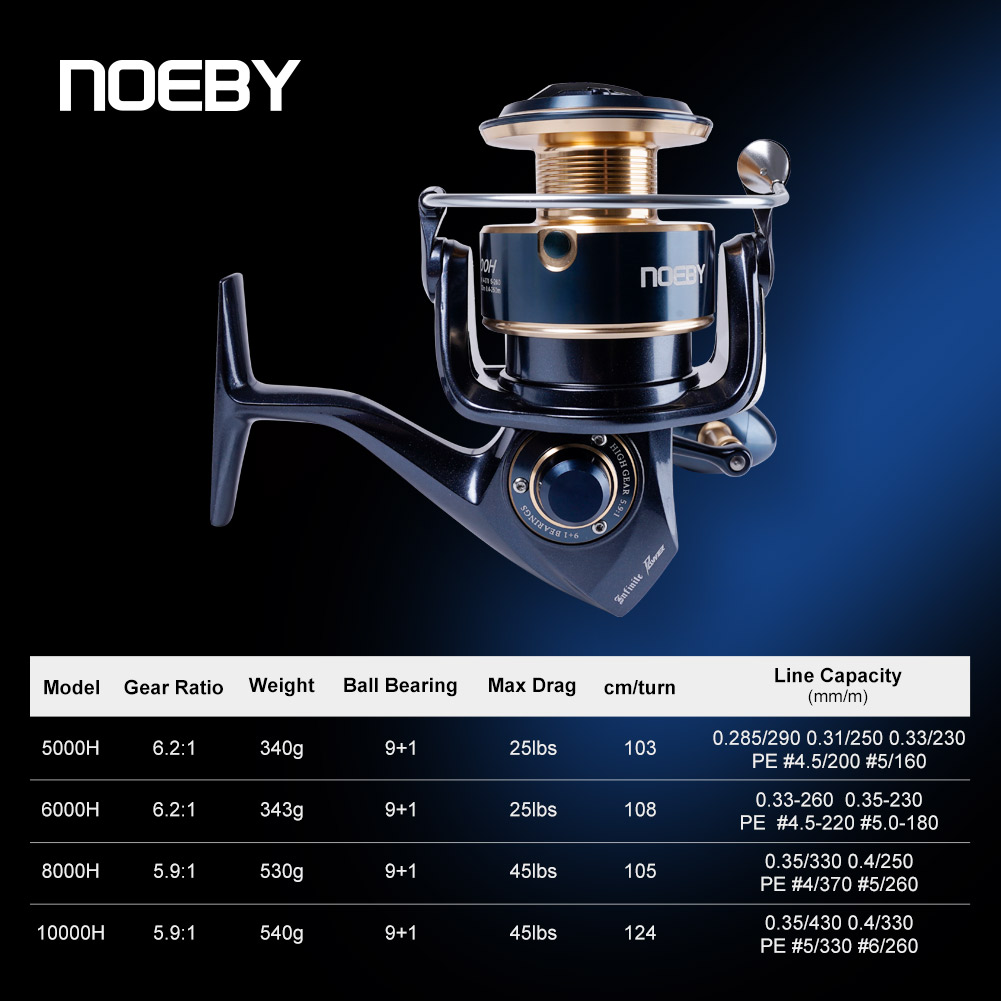 รอกตกปลา NOEBY Infinite Power  - Daiwa Reel Bg บทวิจารณ์และราคา